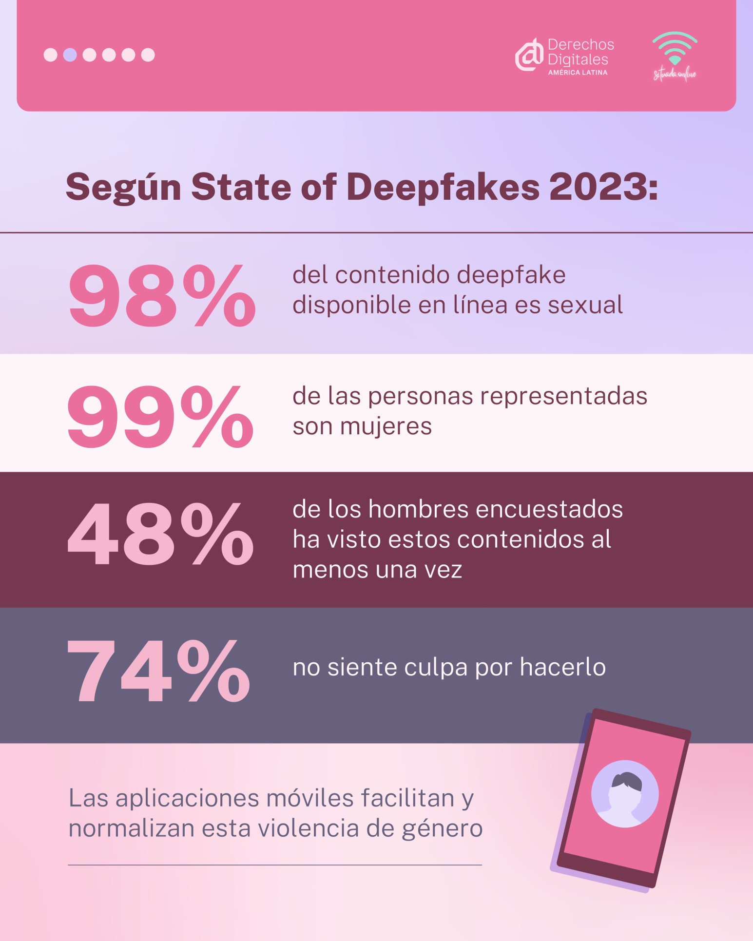 Datos sobre deepfakes sexuales