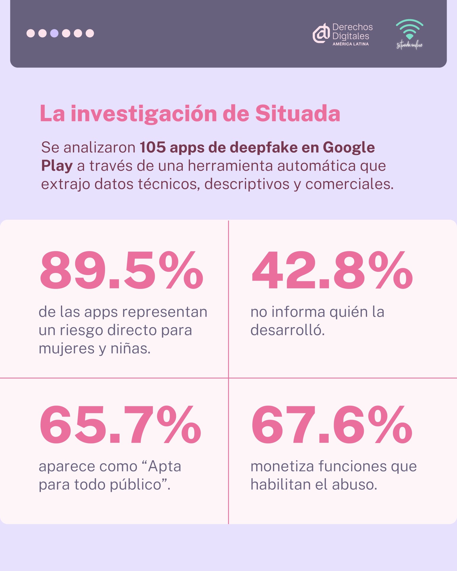Resultados de la investigación de Situada